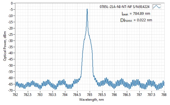 0785L-21A-NI-NT-NF 785nm Free Space Narrow Spectrum Diode Laser